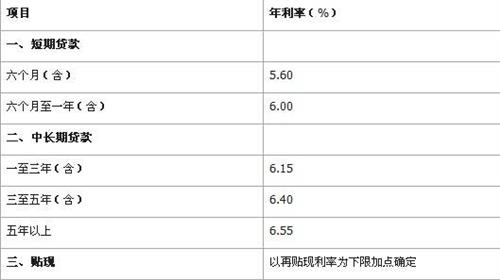 長沙個人保單貸款能貸多少