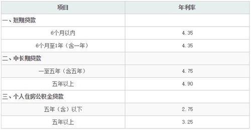 長沙市寧鄉縣的貸款公司